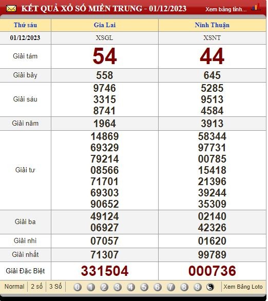 Soi Cầu XSMT 08/12/2023