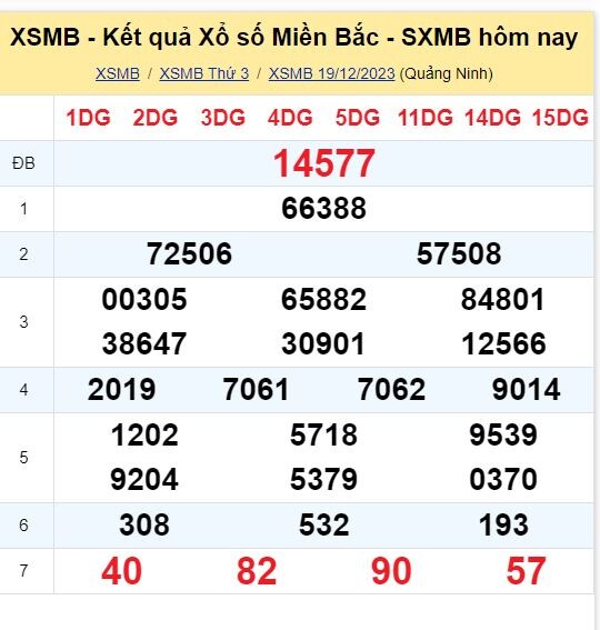 Dự đoán XSMB 20/12/2023