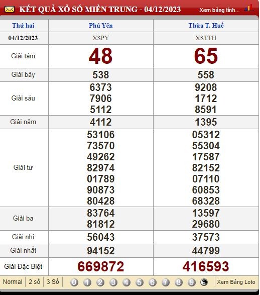 Soi Cầu XSMT 11/12/2023