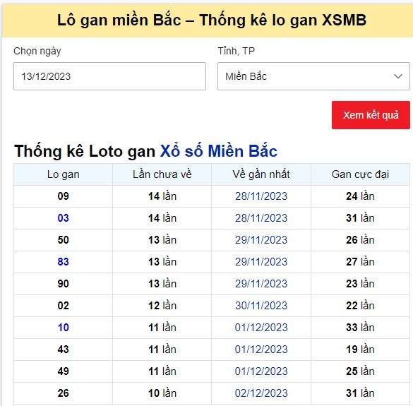 Thống kê XSMB 14/12/2023