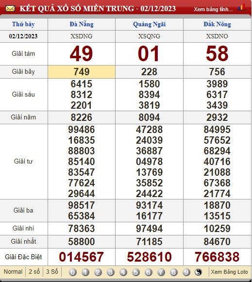 Soi Cầu XSMT 09/12/2023