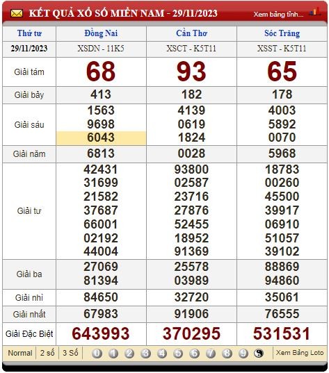 Kết Quả XSMN tuần trước thứ 4 ngày 29/11/2023