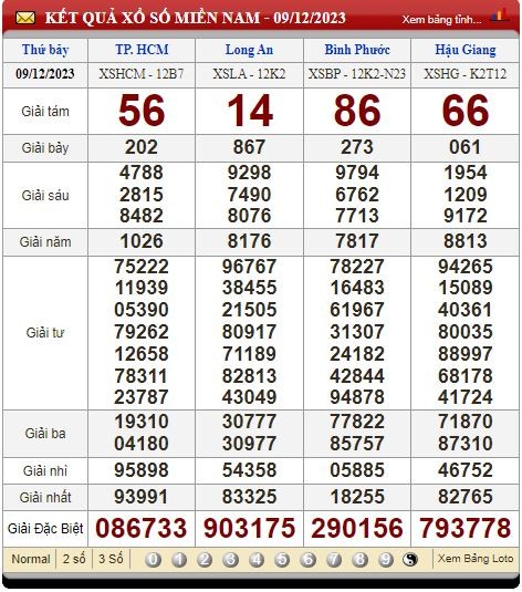 Kết Quả XSMN tuần trước Thứ 7 ngày 09/12/2023