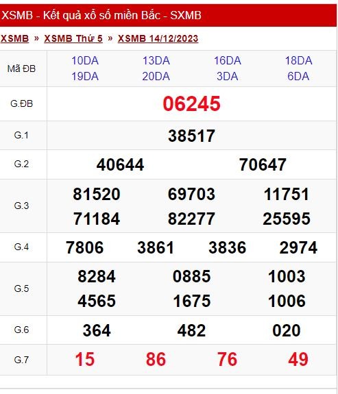 Dự đoán XSMB 15/12/2023