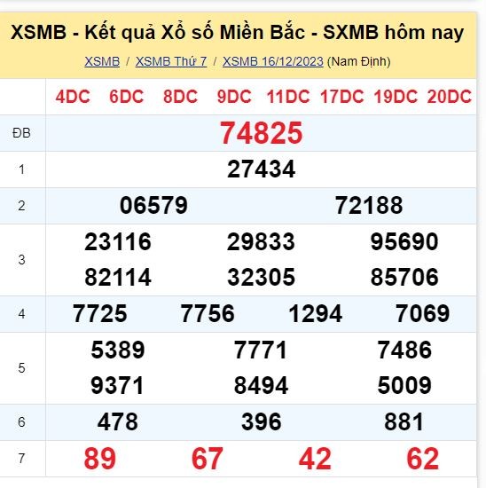 Dự đoán XSMB 17/12/2023