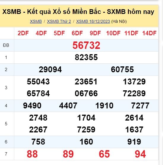 Dự đoán XSMB 19/12/2023