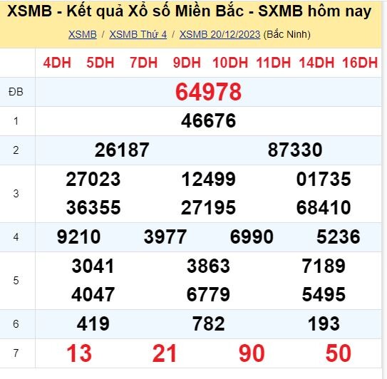 Dự đoán XSMB 21/12/2023