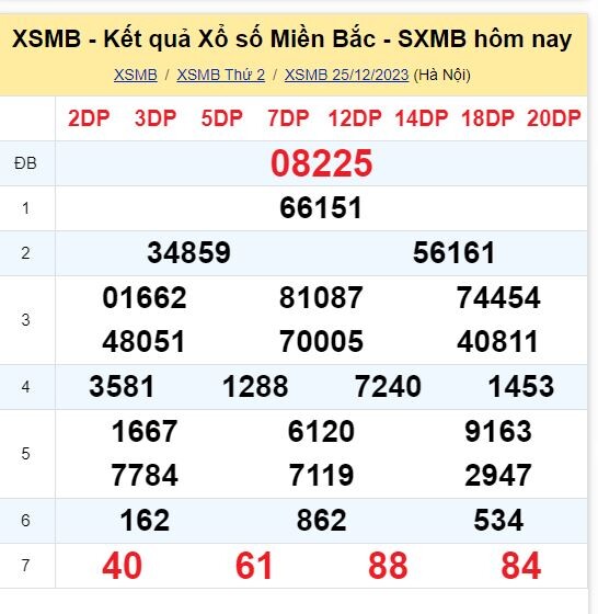 Dự đoán XSMB 26/12/2023