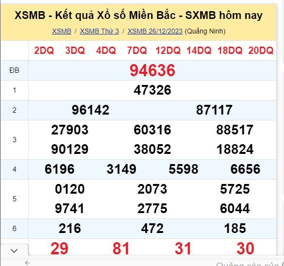 Dự đoán XSMB 27/12/2023