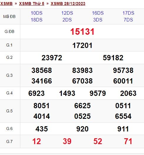 Dự đoán XSMB 29/12/2023
