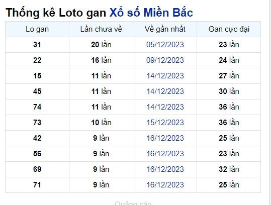 Dự đoán XSMB 26/12/2023