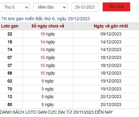 Dự đoán XSMB 29/12/2023