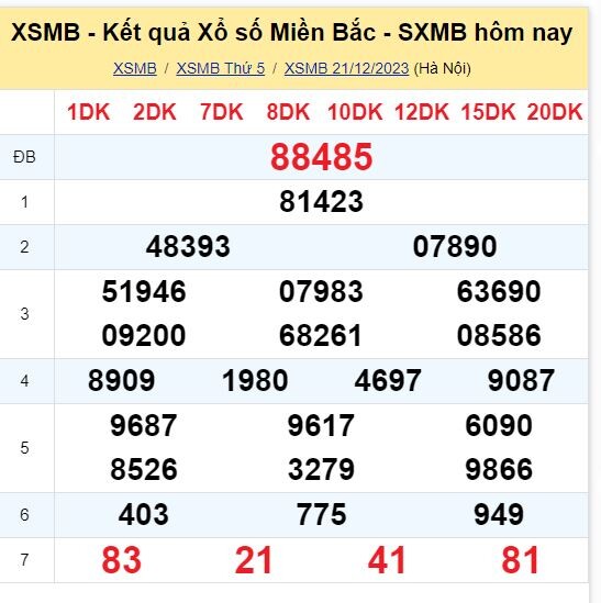 Dự đoán XSMB 22/12/2023