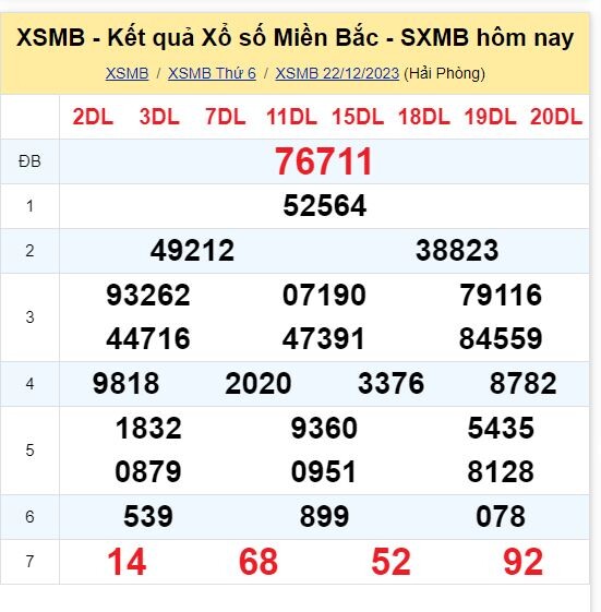 Dự đoán XSMB 23/12/2023