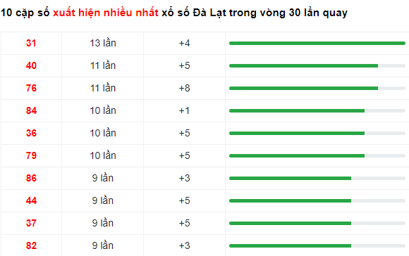 Soi Cầu XSMN 03/12/2023