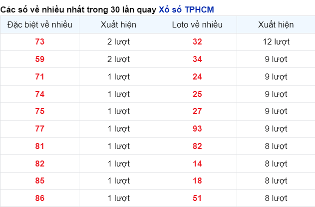 Hcm