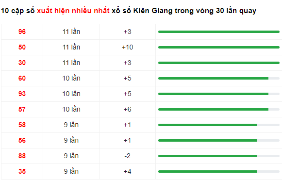 Soi Cầu XSMN 03/12/2023