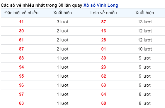 Soi Cầu XSMN 08/12/2023