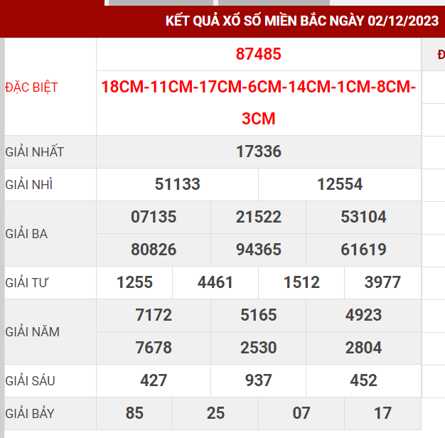 Ket Qua 02.12