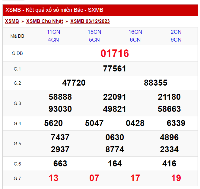 kết quả XSMB 03/12/2023 hôm trước