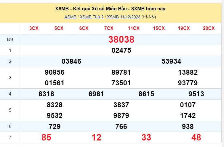 Dự đoán XSMB 12/12/2023 thứ 3