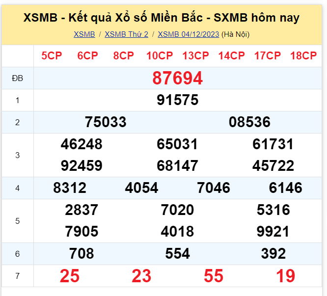 Dự đoán KQXS MB 05/12/202 thứ 2