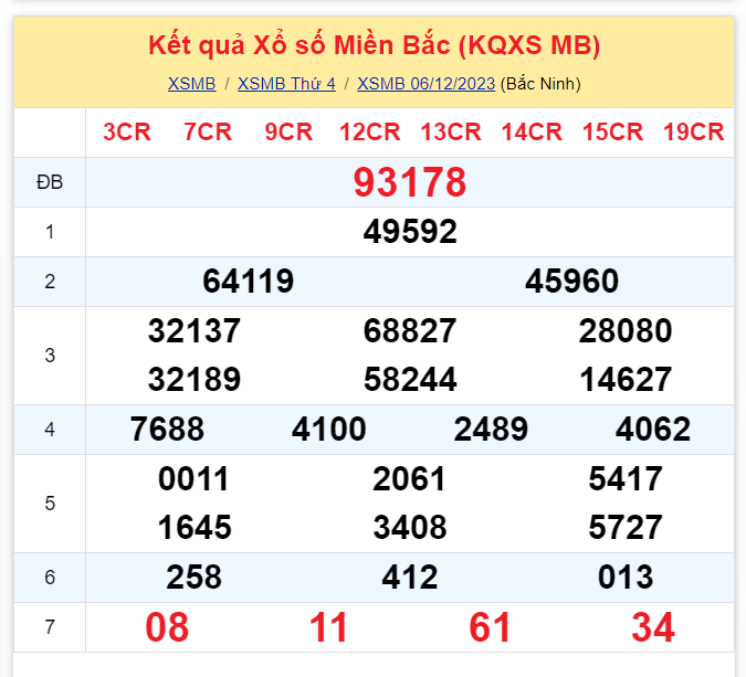 Dự đoán XSMB 07/12/2023 thứ 5