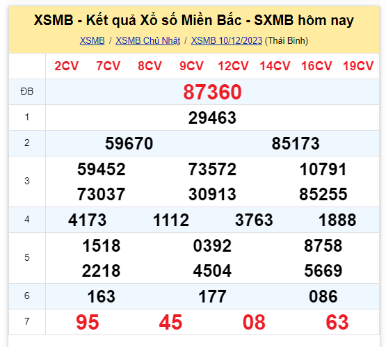 Dự đoán XSMB 11/12/2023 thứ 2