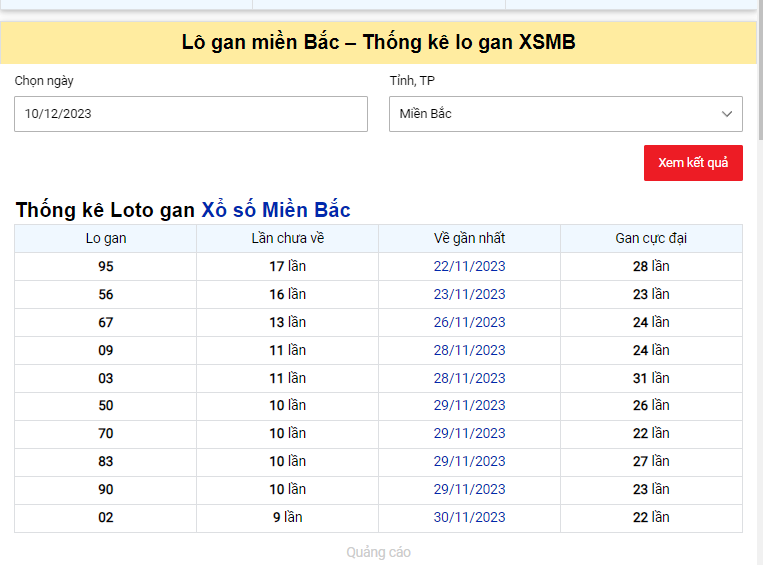 Dự đoán XSMB 10/12/2023 chủ nhật