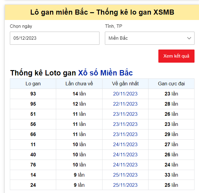 Dự đoán XSMB 05/12/2023