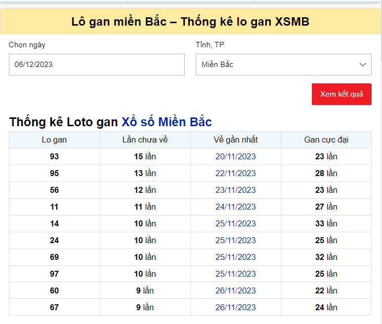 Dự đoán XSMB 06/12/2023, thống kê XSMB thứ 4