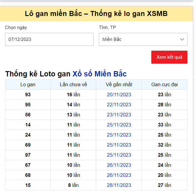 Dự đoán XSMB 07/12/2023 thứ 5