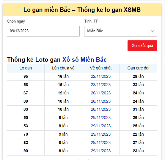 dự đoán XSMB 09/12/2023 thứ 7