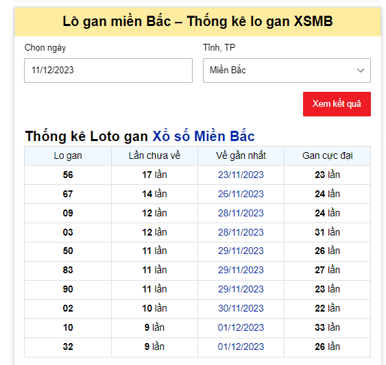 Dự đoán XSMB 11/12/2023 thứ 2