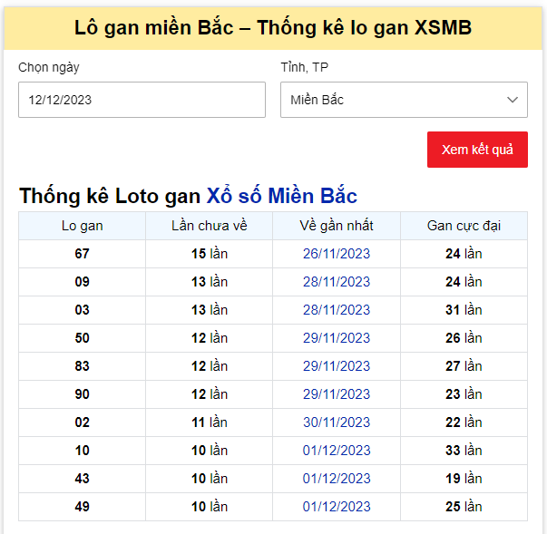 Dự đoán XSMB 12/12/2023 thứ 3