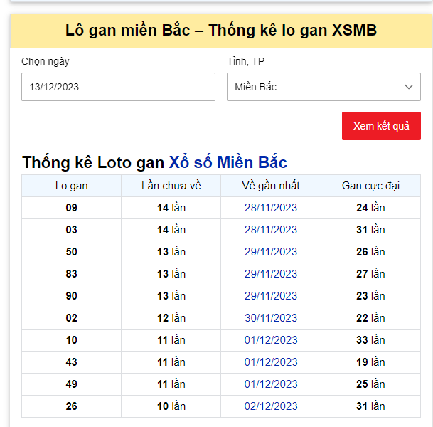 Dự đoán XSMB 13/12/2023 thứ 4