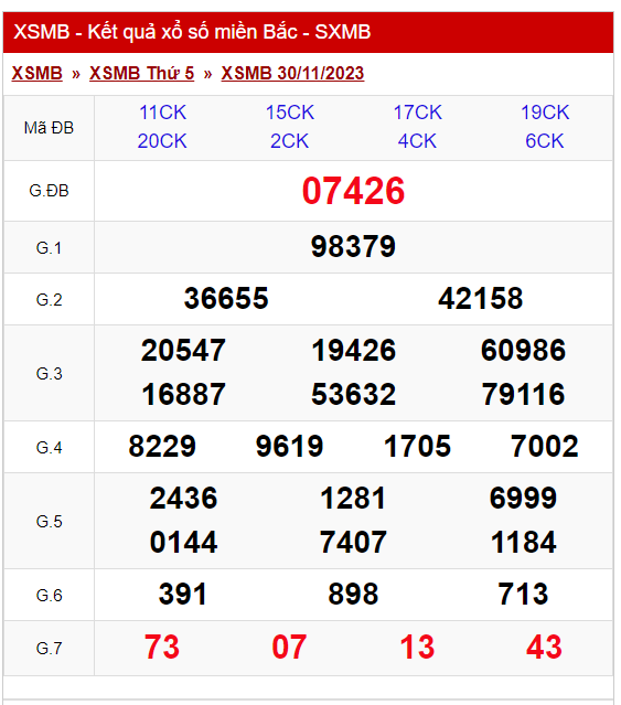 kết quả XSMB 30/11/2023 hôm trước