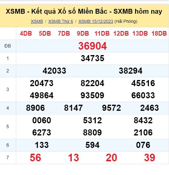 Dự đoán XSMB 16/12/2023