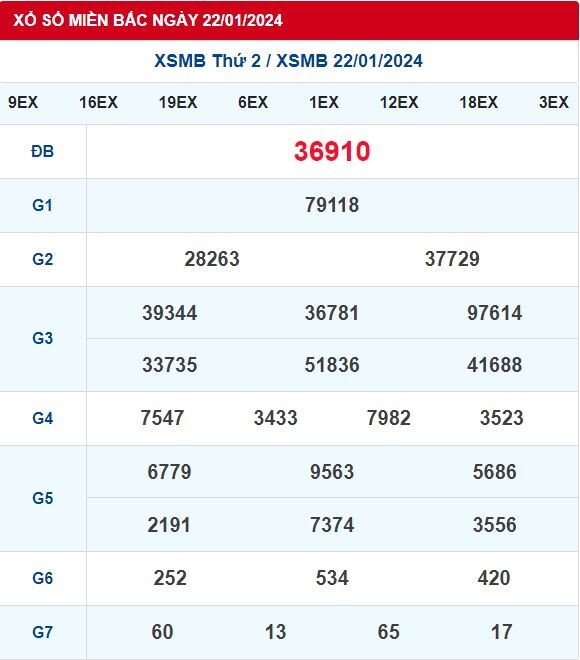 Dự Đoán XSMB 23/01/2024