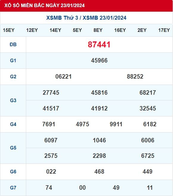 Dự Đoán XSMB 24/01/2024