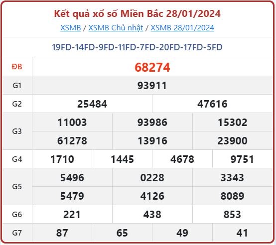 Dự Đoán XSMB 29/01/2024