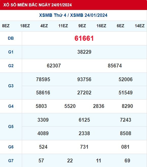 Dự Đoán XSMB 25/01/2024