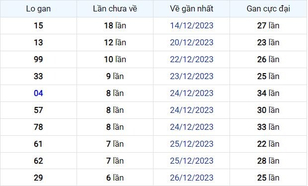 Dự đoán XSMB 03/01/2024