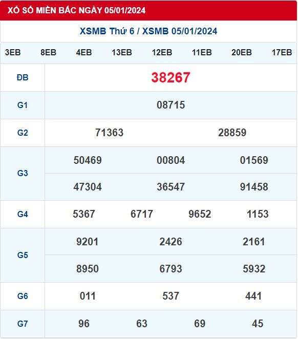 Bảng KQXSMB ngày 05/01/2024