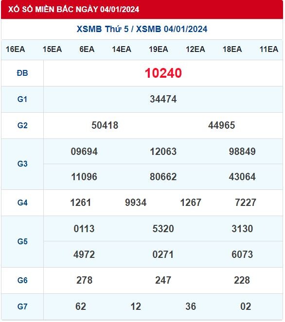 Dự Đoán XSMB 05/01/2024