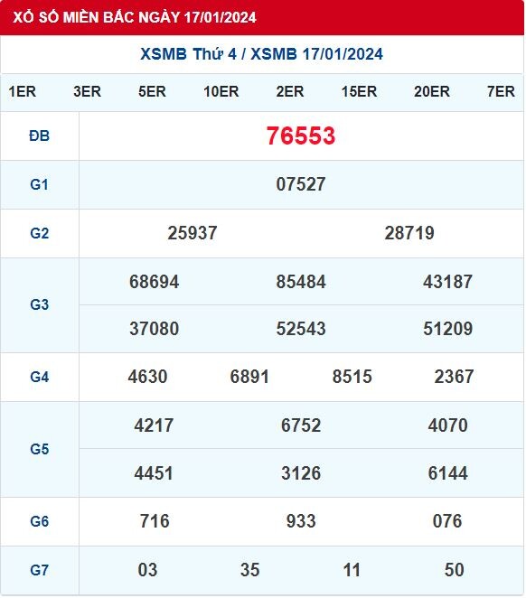 Dự Đoán XSMB 18/01/2024