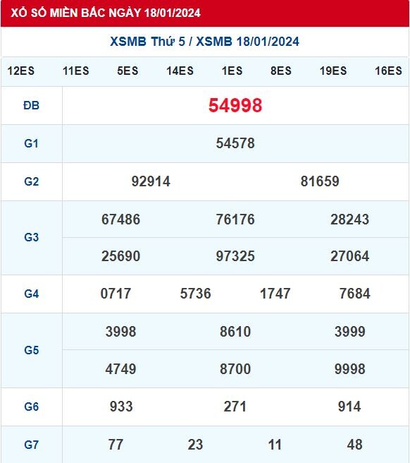 Dự Đoán XSMB 19/01/2024