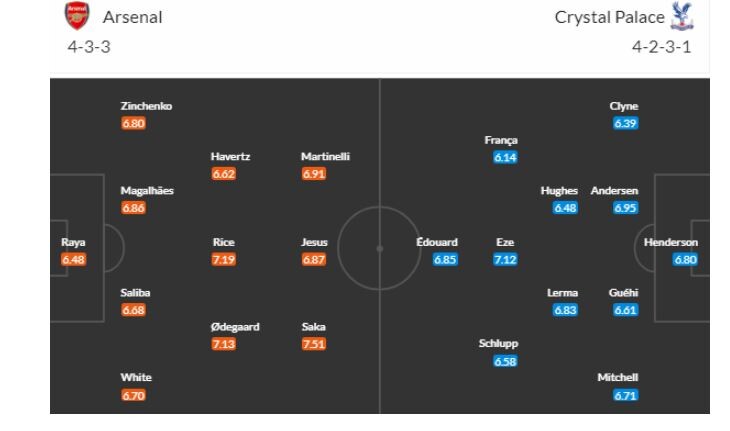 NHẬN ĐỊNH SOI KÈO ARSENAL VS CRYSTAL PALACE, 19H30 NGÀY 20/1