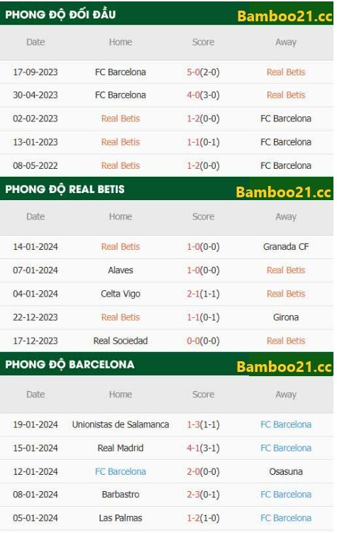 Trận Real Betis vs Barcelona