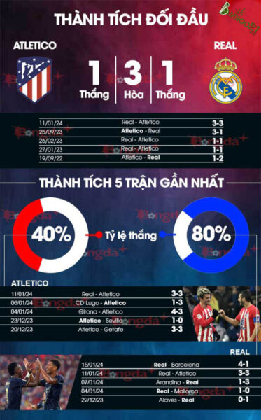 Atletico Vs Real Thanh Tich